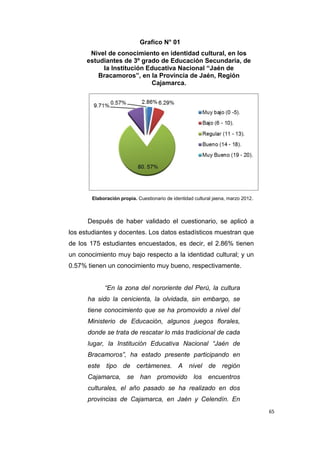 65
Grafico N° 01
Nivel de conocimiento en identidad cultural, en los
estudiantes de 3º grado de Educación Secundaria, de
la Institución Educativa Nacional “Jaén de
Bracamoros”, en la Provincia de Jaén, Región
Cajamarca.
Elaboración propia. Cuestionario de identidad cultural jaena, marzo 2012.
Después de haber validado el cuestionario, se aplicó a
los estudiantes y docentes. Los datos estadísticos muestran que
de los 175 estudiantes encuestados, es decir, el 2.86% tienen
un conocimiento muy bajo respecto a la identidad cultural; y un
0.57% tienen un conocimiento muy bueno, respectivamente.
“En la zona del nororiente del Perú, la cultura
ha sido la cenicienta, la olvidada, sin embargo, se
tiene conocimiento que se ha promovido a nivel del
Ministerio de Educación, algunos juegos florales,
donde se trata de rescatar lo más tradicional de cada
lugar, la Institución Educativa Nacional “Jaén de
Bracamoros”, ha estado presente participando en
este tipo de certámenes. A nivel de región
Cajamarca, se han promovido los encuentros
culturales, el año pasado se ha realizado en dos
provincias de Cajamarca, en Jaén y Celendín. En
 