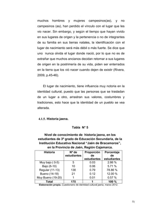 71
muchos hombres y mujeres campesinos(as), y no
campesinos (as), han perdido el vínculo con el lugar que les
vio nacer. Sin embargo, y según el tiempo que hayan vivido
en sus lugares de origen y la pertenencia o no de integrantes
de su familia en sus tierras natales, la identificación con el
lugar de nacimiento será más débil o más fuerte. Se dice que
uno nunca olvida el lugar donde nació, por lo que no es de
extrañar que muchos ancianos decidan retornar a sus lugares
de origen en la postrimería de su vida, piden ser enterrados
en la tierra que los vió nacer cuando dejen de existir (Rivera,
2009, p.45-46).
El lugar de nacimiento, tiene influencia muy notoria en la
identidad cultural, puesto que las personas que se trasladan
de un lugar a otro, arrastran sus valores, costumbres y
tradiciones, esto hace que la identidad de un pueblo se vea
alterada.
4.1.5. Historia jaena.
Tabla N° 5
Nivel de conocimiento de historia jaena, en los
estudiantes de 3º grado de Educación Secundaria, de la
Institución Educativa Nacional “Jaén de Bracamoros”,
en la Provincia de Jaén, Región Cajamarca.
Historia Nº de
estudiantes
Proporción
de
estudiantes
Porcentaje
de
estudiantes
Muy bajo ( 0-5) 5 0.03 2.86 %
Bajo (6-10) 10 0.06 5.71 %
Regular (11-13) 138 0.79 78.86 %
Bueno (14-18) 21 0.12 12.00 %
Muy Bueno (19-20) 1 0.01 0.57 %
Total 175 1 100 %
Elaboración propia. Cuestionario de identidad cultural jaena, marzo 2012.
 