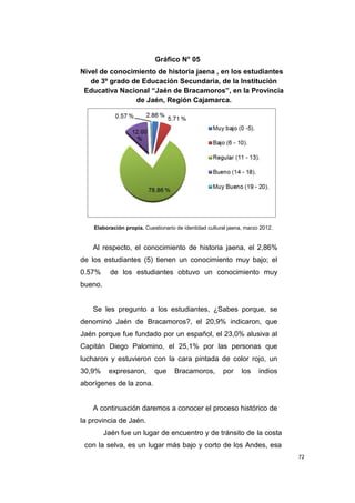 72
Gráfico N° 05
Nivel de conocimiento de historia jaena , en los estudiantes
de 3º grado de Educación Secundaria, de la Institución
Educativa Nacional “Jaén de Bracamoros”, en la Provincia
de Jaén, Región Cajamarca.
Elaboración propia. Cuestionario de identidad cultural jaena, marzo 2012.
Al respecto, el conocimiento de historia jaena, el 2,86%
de los estudiantes (5) tienen un conocimiento muy bajo; el
0.57% de los estudiantes obtuvo un conocimiento muy
bueno.
Se les pregunto a los estudiantes, ¿Sabes porque, se
denominó Jaén de Bracamoros?, el 20,9% indicaron, que
Jaén porque fue fundado por un español, el 23,0% alusiva al
Capitán Diego Palomino, el 25,1% por las personas que
lucharon y estuvieron con la cara pintada de color rojo, un
30,9% expresaron, que Bracamoros, por los indios
aborígenes de la zona.
A continuación daremos a conocer el proceso histórico de
la provincia de Jaén.
Jaén fue un lugar de encuentro y de tránsito de la costa
con la selva, es un lugar más bajo y corto de los Andes, esa
 