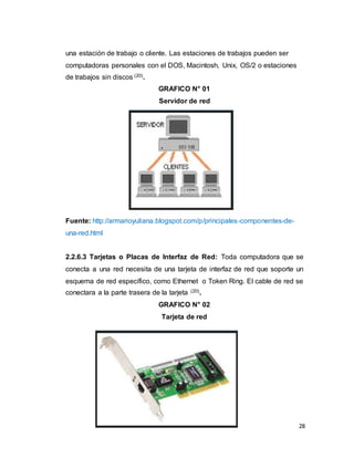 28
una estación de trabajo o cliente. Las estaciones de trabajos pueden ser
computadoras personales con el DOS, Macintosh, Unix, OS/2 o estaciones
de trabajos sin discos (20).
GRAFICO N° 01
Servidor de red
Fuente: http://armarioyuliana.blogspot.com/p/principales-componentes-de-
una-red.html
2.2.6.3 Tarjetas o Placas de Interfaz de Red: Toda computadora que se
conecta a una red necesita de una tarjeta de interfaz de red que soporte un
esquema de red específico, como Ethernet o Token Ring. El cable de red se
conectara a la parte trasera de la tarjeta (20).
GRAFICO N° 02
Tarjeta de red
 