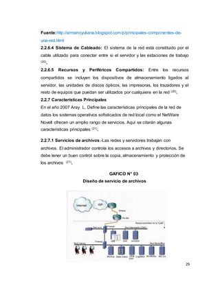 29
Fuente:http://armarioyuliana.blogspot.com/p/principales-componentes-de-
una-red.html
2.2.6.4 Sistema de Cableado: El sistema de la red está constituido por el
cable utilizado para conectar entre si el servidor y las estaciones de trabajo
(20).
2.2.6.5 Recursos y Periféricos Compartidos: Entre los recursos
compartidos se incluyen los dispositivos de almacenamiento ligados al
servidor, las unidades de discos ópticos, las impresoras, los trazadores y el
resto de equipos que puedan ser utilizados por cualquiera en la red (20).
2.2.7 Características Principales
En el año 2007 Aray L. Define las características principales de la red de
datos los sistemas operativos sofisticados de red local como el NetWare
Novell ofrecen un amplio rango de servicios. Aquí se citarán algunas
características principales (21).
2.2.7.1 Servicios de archivos.-Las redes y servidores trabajan con
archivos. El administrador controla los accesos a archivos y directorios. Se
debe tener un buen control sobre la copia, almacenamiento y protección de
los archivos (21).
GAFICO N° 03
Diseño de servicio de archivos
 