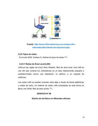 32
Fuente: http://www.informatica-hoy.com.ar/aprender-
informatica/Servidores-de-impresion.php
2.2.8 Tipos de redes:
En el año 2003 Andrew S. Define los tipos de redes (22).
2.2.8.1 Redes de Área Local (LAN)
LAN son las siglas de Local Área Network, Red de área local. Una LAN es
una red que conecta los ordenadores en un área relativamente pequeña y
predeterminada (como una habitación, un edificio, o un conjunto de
edificios).
Las redes LAN se pueden conectar entre ellas a través de líneas telefónicas
y ondas de radio. Un sistema de redes LAN conectadas de esta forma se
llama una WAN, Red de área ancha (22).
GRAFICO N° 06
Diseño de red física en diferentes oficinas
 