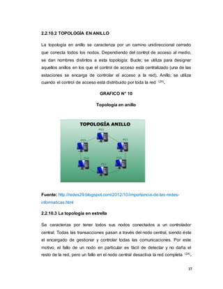 37
2.2.10.2 TOPOLOGÍA EN ANILLO
La topología en anillo se caracteriza por un camino unidireccional cerrado
que conecta todos los nodos. Dependiendo del control de acceso al medio,
se dan nombres distintos a esta topología: Bucle; se utiliza para designar
aquellos anillos en los que el control de acceso está centralizado (una de las
estaciones se encarga de controlar el acceso a la red). Anillo; se utiliza
cuando el control de acceso está distribuido por toda la red (24).
GRAFICO N° 10
Topología en anillo
Fuente: http://redes29.blogspot.com/2012/10/importancia-de-las-redes-
informaticas.html
2.2.10.3 La topología en estrella
Se caracteriza por tener todos sus nodos conectados a un controlador
central. Todas las transacciones pasan a través del nodo central, siendo éste
el encargado de gestionar y controlar todas las comunicaciones. Por este
motivo, el fallo de un nodo en particular es fácil de detectar y no daña el
resto de la red, pero un fallo en el nodo central desactiva la red completa (24).
 