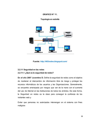 38
GRAFICO N° 11.
Topología en estrella
Fuente: http://483redes.blogspot.com/
2.2.11 Seguridad en las redes
2.2.11.1 ¿Qué es la seguridad de redes?
En el año 2007 Juventino D. Define la seguridad de redes como el objetivo
de mantener el intercambio de información libre de riesgo y proteger los
recursos informáticos de los usuarios y las Organizaciones. Generalmente,
se encuentra amenazada por riesgos que van de la mano con el aumento
del uso de Internet en las Instituciones de todos los ámbitos. De esta forma,
la Seguridad en redes es la clave para conseguir la confianza de los
visitantes web y
Evitar que personas no autorizadas intervengan en el sistema con fines
malignos
 