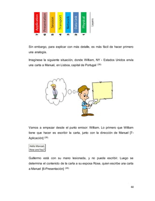 44
Sin embargo, para explicar con más detalle, es más fácil de hacer primero
una analogía.
Imagínese la siguiente situación, donde William, NY - Estados Unidos envía
una carta a Manuel, en Lisboa, capital de Portugal (26).
Vamos a empezar desde el punto emisor: William. Lo primero que William
tiene que hacer es escribir la carta, junto con la dirección de Manuel [7-
Aplicación] (26).
Guillermo está con su mano lesionada, y no puede escribir. Luego se
determina el contenido de la carta a su esposa Rose, quien escribe una carta
a Manuel [6-Presentación] (26).
 