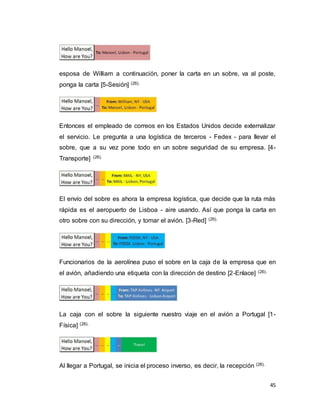 45
esposa de William a continuación, poner la carta en un sobre, va al poste,
ponga la carta [5-Sesión] (26).
Entonces el empleado de correos en los Estados Unidos decide externalizar
el servicio. Le pregunta a una logística de terceros - Fedex - para llevar el
sobre, que a su vez pone todo en un sobre seguridad de su empresa. [4-
Transporte] (26).
El envío del sobre es ahora la empresa logística, que decide que la ruta más
rápida es el aeropuerto de Lisboa - aire usando. Así que ponga la carta en
otro sobre con su dirección, y tomar el avión. [3-Red] (26).
Funcionarios de la aerolínea puso el sobre en la caja de la empresa que en
el avión, añadiendo una etiqueta con la dirección de destino [2-Enlace] (26).
La caja con el sobre la siguiente nuestro viaje en el avión a Portugal [1-
Física] (26).
Al llegar a Portugal, se inicia el proceso inverso, es decir, la recepción (26).
 