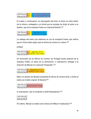 46
El cuadro a continuación, es descargado del avión, el sobre se retira dentro
de la misma y entregada a un oficial que se encarga de dirigir el sobre a su
destino, que es la empresa Fedex en Lisboa [2-Elnace] (26).
La entrega del sobre que sabemos es con la compañía Fedex, que verifica
que la misma debe seguir para la oficina de correos en Lisboa (26).
[3-Red]
Un funcionario de la Oficina de Correos de Portugal recibe dotación de la
empresa FedEx, el sobre de su eliminación, a continuación, entregar a la
dirección de Manuel en Lisboa [4-Transporte] (26).
María, la esposa de Manuel comprueba la oficina de correos local, y recibe el
sobre con la letra original. [5-Sesión] (26).
A continuación, leer el contenido a él [6-Presentación] (26).
Por último, Manuel se entera de la noticia de Willian [7-Aplicación] (26).
 