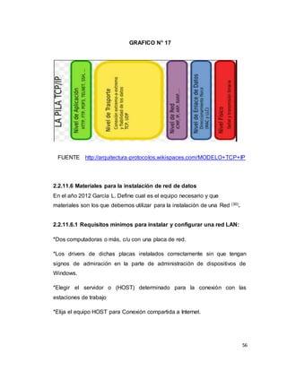 56
GRAFICO N° 17
FUENTE http://arquitectura-protocolos.wikispaces.com/MODELO+TCP+IP
2.2.11.6 Materiales para la instalación de red de datos
En el año 2012 García L. Define cual es el equipo necesario y que
materiales son los que debemos utilizar para la instalación de una Red (30).
2.2.11.6.1 Requisitos mínimos para instalar y configurar una red LAN:
*Dos computadoras o más, c/u con una placa de red.
*Los drivers de dichas placas instalados correctamente sin que tengan
signos de admiración en la parte de administración de dispositivos de
Windows.
*Elegir el servidor o (HOST) determinado para la conexión con las
estaciones de trabajo
*Elija el equipo HOST para Conexión compartida a Internet.
 