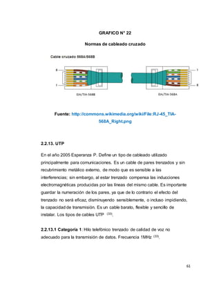 61
GRAFICO N° 22
Normas de cableado cruzado
Fuente: http://commons.wikimedia.org/wiki/File:RJ-45_TIA-
568A_Right.png
2.2.13. UTP
En el año 2005 Esperanza P. Define un tipo de cableado utilizado
principalmente para comunicaciones. Es un cable de pares trenzados y sin
recubrimiento metálico externo, de modo que es sensible a las
interferencias; sin embargo, al estar trenzado compensa las inducciones
electromagnéticas producidas por las líneas del mismo cable. Es importante
guardar la numeración de los pares, ya que de lo contrario el efecto del
trenzado no será eficaz, disminuyendo sensiblemente, o incluso impidiendo,
la capacidad de transmisión. Es un cable barato, flexible y sencillo de
instalar. Los tipos de cables UTP (33)
.
2.2.13.1 Categoría 1: Hilo telefónico trenzado de calidad de voz no
adecuado para la transmisión de datos. Frecuencia 1MHz (33)
.
 