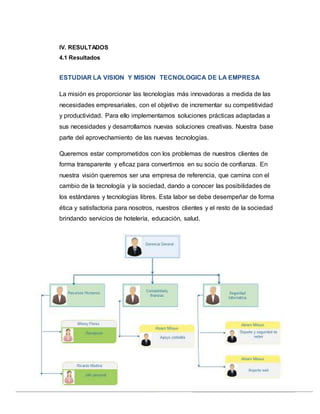 69
IV. RESULTADOS
4.1 Resultados
ESTUDIAR LA VISION Y MISION TECNOLOGICA DE LA EMPRESA
La misión es proporcionar las tecnologías más innovadoras a medida de las
necesidades empresariales, con el objetivo de incrementar su competitividad
y productividad. Para ello implementamos soluciones prácticas adaptadas a
sus necesidades y desarrollamos nuevas soluciones creativas. Nuestra base
parte del aprovechamiento de las nuevas tecnologías.
Queremos estar comprometidos con los problemas de nuestros clientes de
forma transparente y eficaz para convertirnos en su socio de confianza. En
nuestra visión queremos ser una empresa de referencia, que camina con el
cambio de la tecnología y la sociedad, dando a conocer las posibilidades de
los estándares y tecnologías libres. Esta labor se debe desempeñar de forma
ética y satisfactoria para nosotros, nuestros clientes y el resto de la sociedad
brindando servicios de hotelería, educación, salud.
 