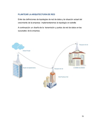 70
PLANTEAR LA ARQUITECTURA DE RED
Entre las definiciones de topologías de red de datos y la situación actual del
crecimiento de la empresa implementaremos la topología en estrella
A continuación un diseño de la transmisión y puntos de red de datos en las
sucursales de la empresa.
 