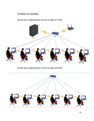 74
4.2 Análisis de resultados
Diseño de la implementación de red de datos A1-PISO
Diseño de la implementación de red de datos A3-PISO
 