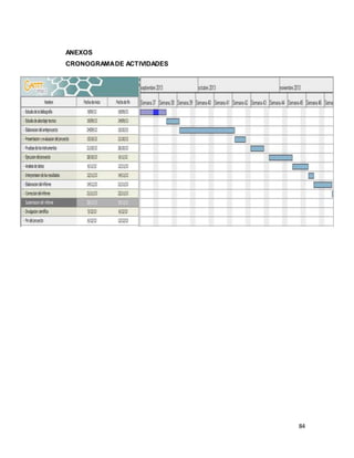 84
ANEXOS
CRONOGRAMADE ACTIVIDADES
 