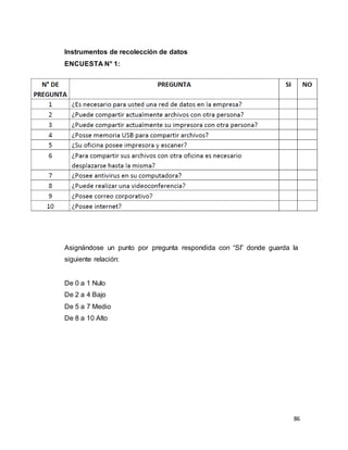 86
Instrumentos de recolección de datos
ENCUESTA N° 1:
Asignándose un punto por pregunta respondida con “SI” donde guarda la
siguiente relación:
De 0 a 1 Nulo
De 2 a 4 Bajo
De 5 a 7 Medio
De 8 a 10 Alto
 