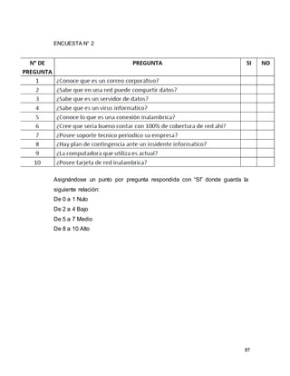 87
ENCUESTA N° 2
Asignándose un punto por pregunta respondida con “SI” donde guarda la
siguiente relación:
De 0 a 1 Nulo
De 2 a 4 Bajo
De 5 a 7 Medio
De 8 a 10 Alto
 