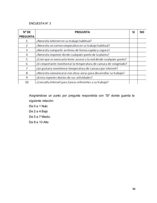 88
ENCUESTA N° 3
Asignándose un punto por pregunta respondida con “SI” donde guarda la
siguiente relación:
De 0 a 1 Nulo
De 2 a 4 Bajo
De 5 a 7 Medio
De 8 a 10 Alto
 