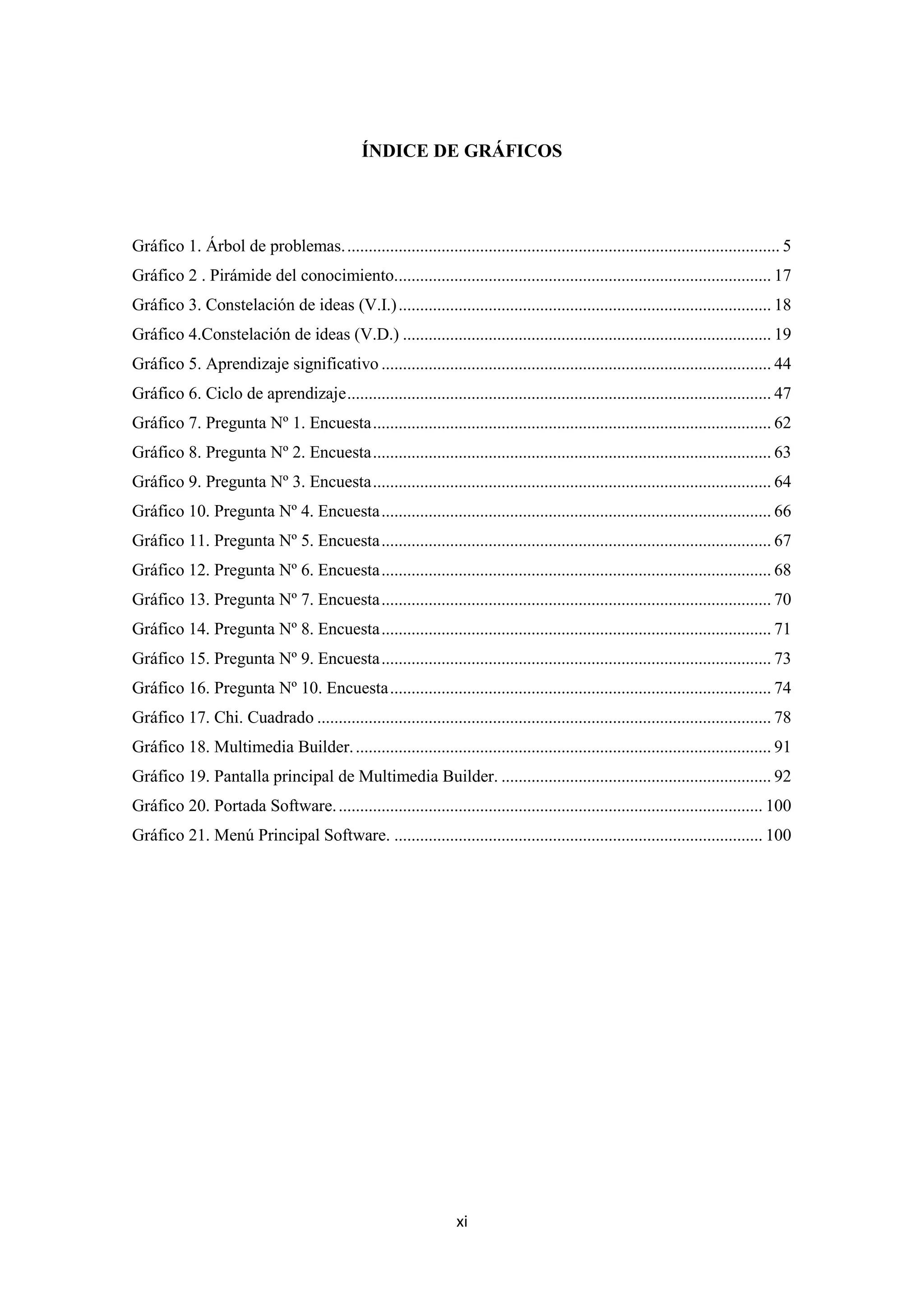 ÍNDICE DE GRÁFICOS




Gráfico 1. Árbol de problemas. ..................................................................................................... 5
Gráfico 2 . Pirámide del conocimiento........................................................................................ 17
Gráfico 3. Constelación de ideas (V.I.) ....................................................................................... 18
Gráfico 4.Constelación de ideas (V.D.) ...................................................................................... 19
Gráfico 5. Aprendizaje significativo ........................................................................................... 44
Gráfico 6. Ciclo de aprendizaje ................................................................................................... 47
Gráfico 7. Pregunta Nº 1. Encuesta ............................................................................................. 62
Gráfico 8. Pregunta Nº 2. Encuesta ............................................................................................. 63
Gráfico 9. Pregunta Nº 3. Encuesta ............................................................................................. 64
Gráfico 10. Pregunta Nº 4. Encuesta ........................................................................................... 66
Gráfico 11. Pregunta Nº 5. Encuesta ........................................................................................... 67
Gráfico 12. Pregunta Nº 6. Encuesta ........................................................................................... 68
Gráfico 13. Pregunta Nº 7. Encuesta ........................................................................................... 70
Gráfico 14. Pregunta Nº 8. Encuesta ........................................................................................... 71
Gráfico 15. Pregunta Nº 9. Encuesta ........................................................................................... 73
Gráfico 16. Pregunta Nº 10. Encuesta ......................................................................................... 74
Gráfico 17. Chi. Cuadrado .......................................................................................................... 78
Gráfico 18. Multimedia Builder. ................................................................................................. 91
Gráfico 19. Pantalla principal de Multimedia Builder. ............................................................... 92
Gráfico 20. Portada Software. ................................................................................................... 100
Gráfico 21. Menú Principal Software. ...................................................................................... 100




                                                                  xi
 