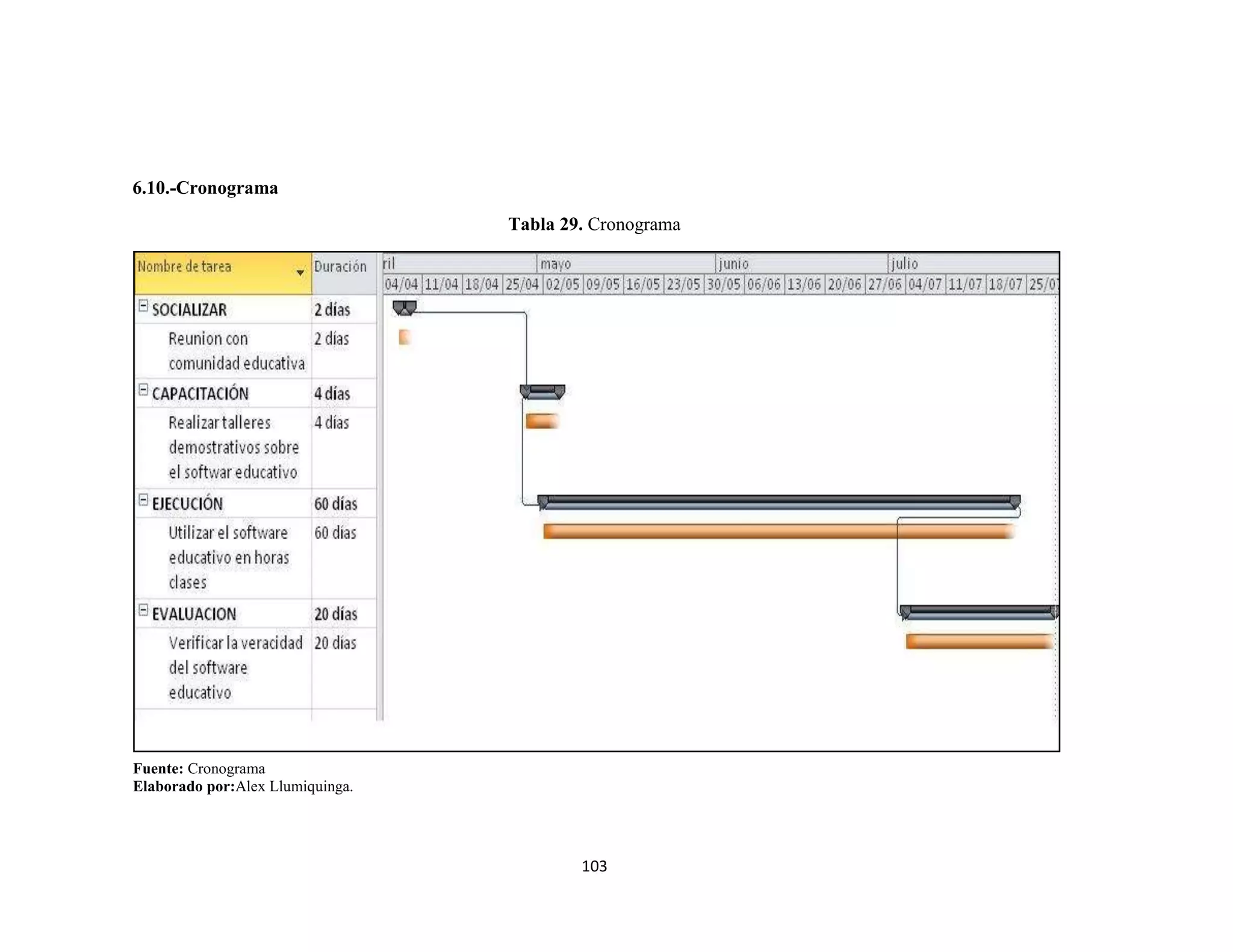6.10.-Cronograma
                                  Tabla 29. Cronograma




Fuente: Cronograma
Elaborado por:Alex Llumiquinga.




                                          103
 