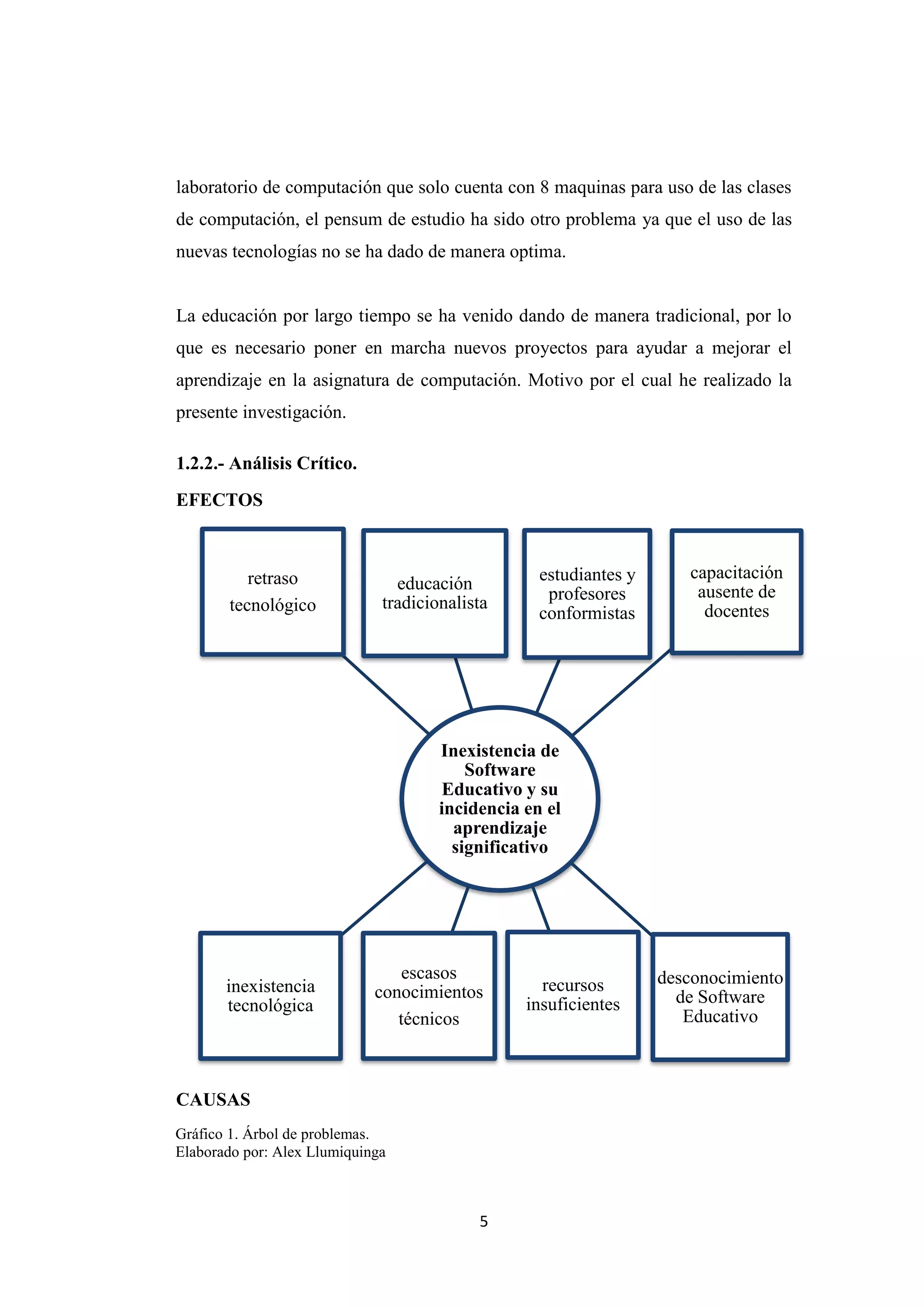 laboratorio de computación que solo cuenta con 8 maquinas para uso de las clases
de computación, el pensum de estudio ha sido otro problema ya que el uso de las
nuevas tecnologías no se ha dado de manera optima.


La educación por largo tiempo se ha venido dando de manera tradicional, por lo
que es necesario poner en marcha nuevos proyectos para ayudar a mejorar el
aprendizaje en la asignatura de computación. Motivo por el cual he realizado la
presente investigación.

1.2.2.- Análisis Crítico.
EFECTOS



          retraso                                  estudiantes y      capacitación
                                educación                              ausente de
                              tradicionalista       profesores
       tecnológico                                 conformistas         docentes




                                      Inexistencia de
                                          Software
                                       Educativo y su
                                      incidencia en el
                                        aprendizaje
                                        significativo




                                 escasos                           desconocimiento
       inexistencia          conocimientos         recursos
       tecnológica                               insuficientes       de Software
                                técnicos                              Educativo



CAUSAS
Gráfico 1. Árbol de problemas.
Elaborado por: Alex Llumiquinga



                                           5
 
