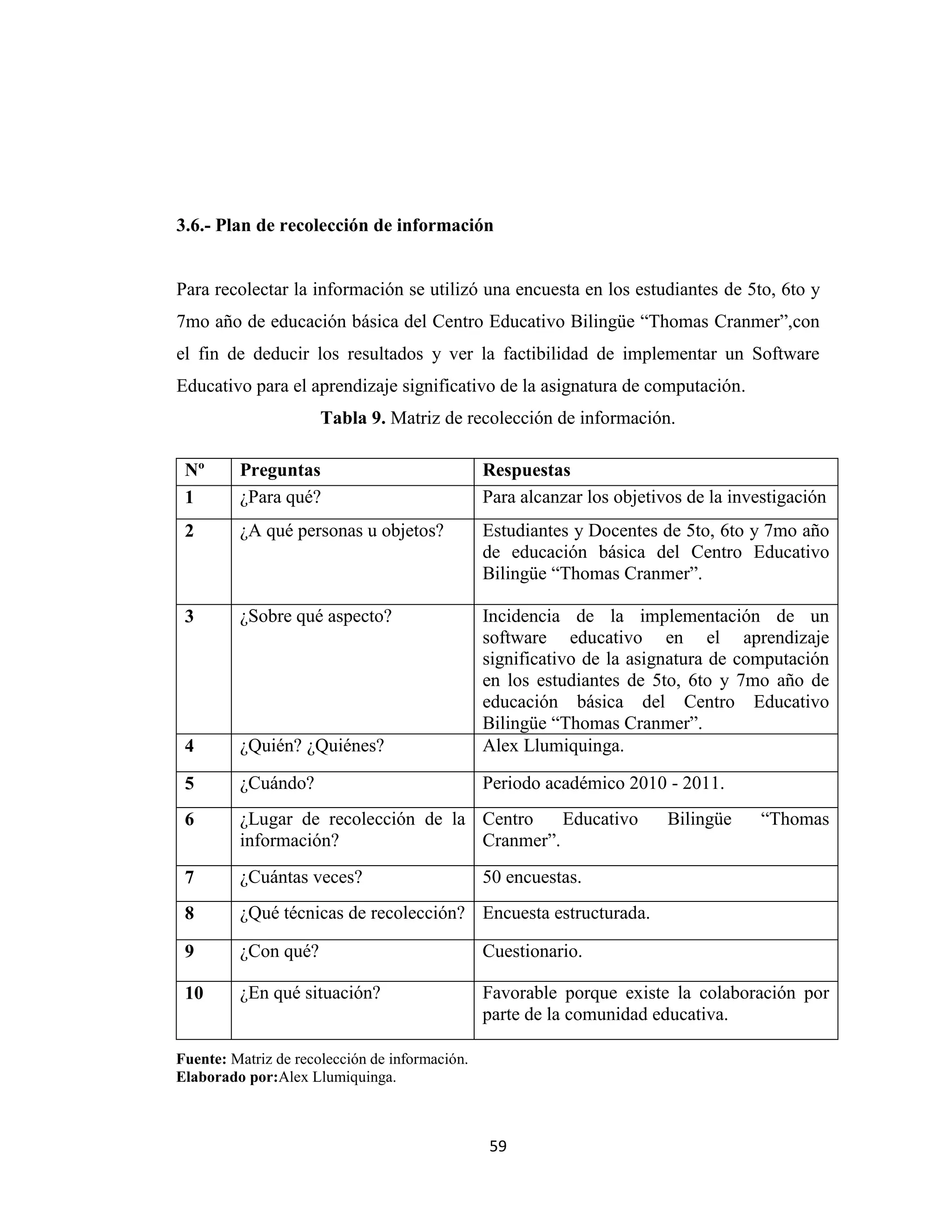 3.6.- Plan de recolección de información


Para recolectar la información se utilizó una encuesta en los estudiantes de 5to, 6to y
7mo año de educación básica del Centro Educativo Bilingüe “Thomas Cranmer”,con
el fin de deducir los resultados y ver la factibilidad de implementar un Software
Educativo para el aprendizaje significativo de la asignatura de computación.
                      Tabla 9. Matriz de recolección de información.

 Nº      Preguntas                              Respuestas
 1       ¿Para qué?                             Para alcanzar los objetivos de la investigación
 2       ¿A qué personas u objetos?             Estudiantes y Docentes de 5to, 6to y 7mo año
                                                de educación básica del Centro Educativo
                                                Bilingüe “Thomas Cranmer”.

 3       ¿Sobre qué aspecto?                    Incidencia de la implementación de un
                                                software educativo en el aprendizaje
                                                significativo de la asignatura de computación
                                                en los estudiantes de 5to, 6to y 7mo año de
                                                educación básica del Centro Educativo
                                                Bilingüe “Thomas Cranmer”.
 4       ¿Quién? ¿Quiénes?                      Alex Llumiquinga.

 5       ¿Cuándo?                               Periodo académico 2010 - 2011.
 6       ¿Lugar de recolección de la Centro    Educativo                 Bilingüe     “Thomas
         información?                Cranmer”.
 7       ¿Cuántas veces?                        50 encuestas.
 8       ¿Qué técnicas de recolección? Encuesta estructurada.

 9       ¿Con qué?                              Cuestionario.

 10      ¿En qué situación?                     Favorable porque existe la colaboración por
                                                parte de la comunidad educativa.

Fuente: Matriz de recolección de información.
Elaborado por:Alex Llumiquinga.



                                                59
 