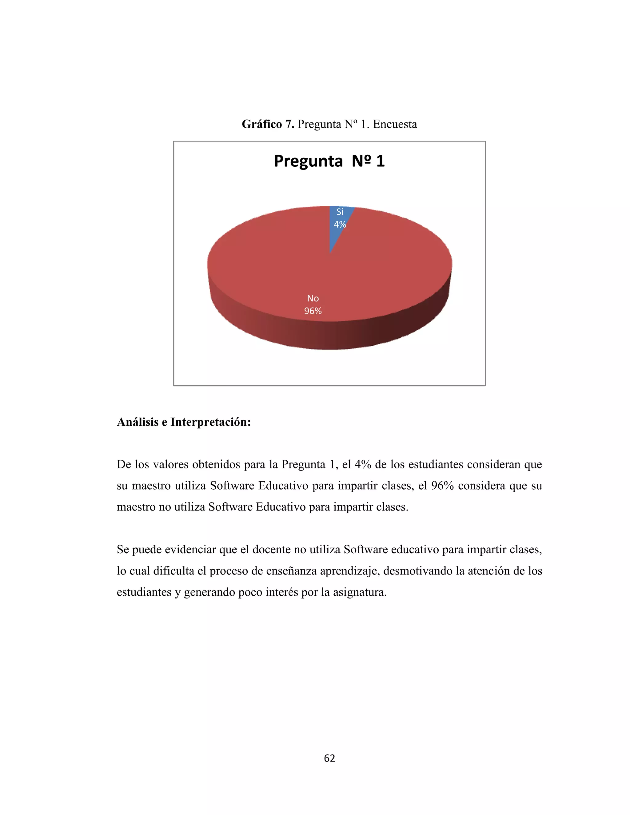Gráfico 7. Pregunta Nº 1. Encuesta


                               Pregunta Nº 1

                                              Si
                                             4%




                                       No
                                      96%




Análisis e Interpretación:


De los valores obtenidos para la Pregunta 1, el 4% de los estudiantes consideran que
su maestro utiliza Software Educativo para impartir clases, el 96% considera que su
maestro no utiliza Software Educativo para impartir clases.


Se puede evidenciar que el docente no utiliza Software educativo para impartir clases,
lo cual dificulta el proceso de enseñanza aprendizaje, desmotivando la atención de los
estudiantes y generando poco interés por la asignatura.




                                            62
 