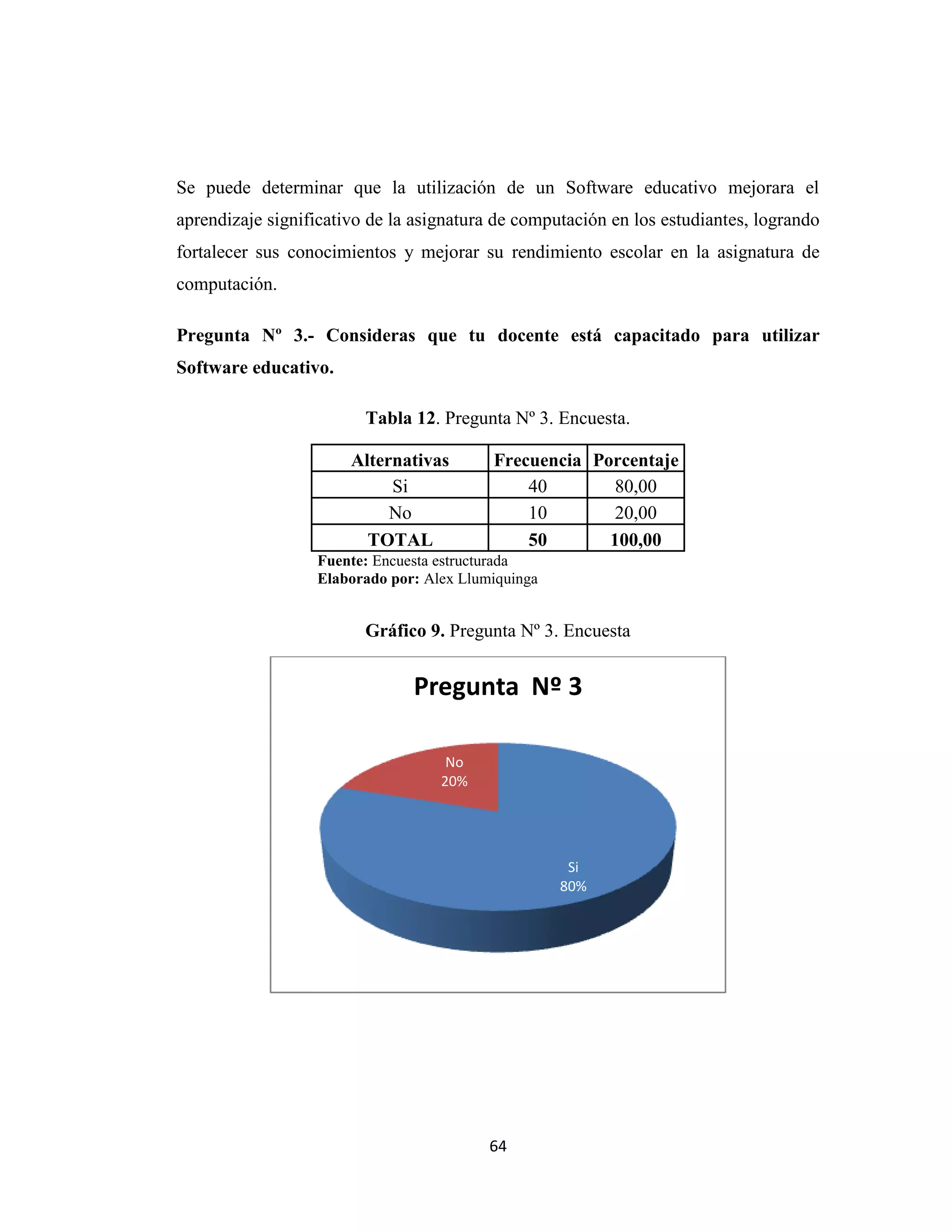 Se puede determinar que la utilización de un Software educativo mejorara el
aprendizaje significativo de la asignatura de computación en los estudiantes, logrando
fortalecer sus conocimientos y mejorar su rendimiento escolar en la asignatura de
computación.

Pregunta Nº 3.- Consideras que tu docente está capacitado para utilizar
Software educativo.

                         Tabla 12. Pregunta Nº 3. Encuesta.

                       Alternativas       Frecuencia Porcentaje
                            Si                40        80,00
                            No                10        20,00
                         TOTAL                50       100,00
                  Fuente: Encuesta estructurada
                  Elaborado por: Alex Llumiquinga


                         Gráfico 9. Pregunta Nº 3. Encuesta


                               Pregunta Nº 3

                                    No
                                   20%




                                                     Si
                                                    80%




                                          64
 