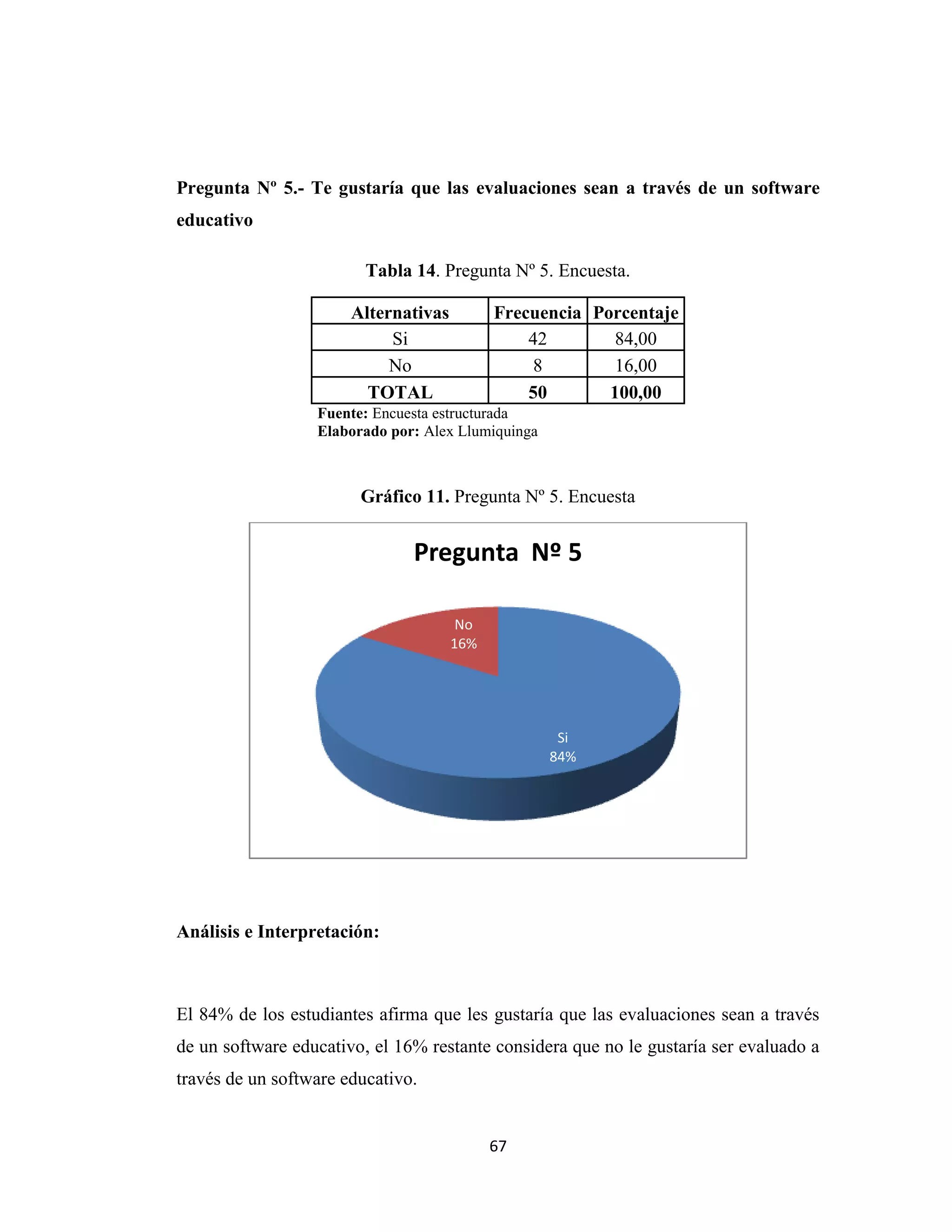 Pregunta Nº 5.- Te gustaría que las evaluaciones sean a través de un software
educativo

                         Tabla 14. Pregunta Nº 5. Encuesta.

                       Alternativas         Frecuencia Porcentaje
                            Si                  42        84,00
                            No                   8        16,00
                         TOTAL                  50       100,00
                  Fuente: Encuesta estructurada
                  Elaborado por: Alex Llumiquinga



                        Gráfico 11. Pregunta Nº 5. Encuesta


                               Pregunta Nº 5

                                       No
                                      16%




                                                     Si
                                                    84%




Análisis e Interpretación:



El 84% de los estudiantes afirma que les gustaría que las evaluaciones sean a través
de un software educativo, el 16% restante considera que no le gustaría ser evaluado a
través de un software educativo.


                                            67
 