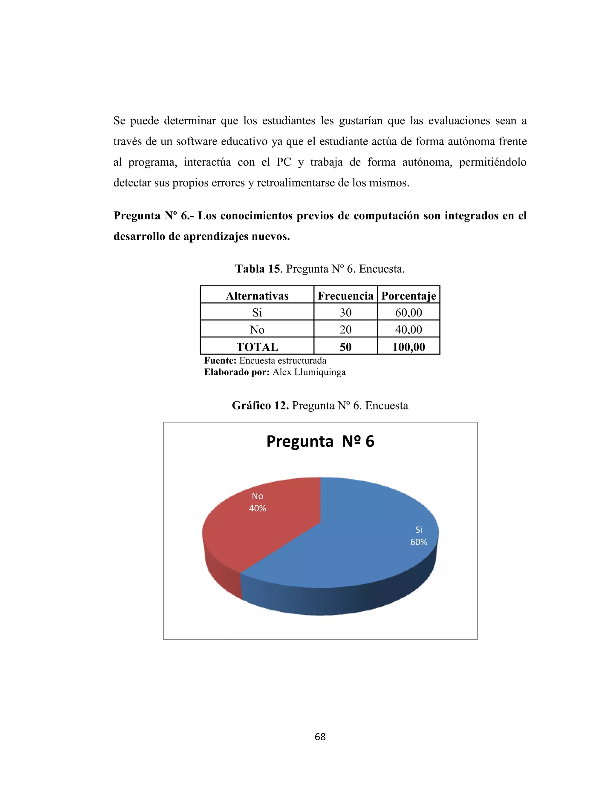 Se puede determinar que los estudiantes les gustarían que las evaluaciones sean a
través de un software educativo ya que el estudiante actúa de forma autónoma frente
al programa, interactúa con el PC y trabaja de forma autónoma, permitiéndolo
detectar sus propios errores y retroalimentarse de los mismos.

Pregunta Nº 6.- Los conocimientos previos de computación son integrados en el
desarrollo de aprendizajes nuevos.

                         Tabla 15. Pregunta Nº 6. Encuesta.

                       Alternativas       Frecuencia Porcentaje
                            Si                30        60,00
                            No                20        40,00
                         TOTAL                50       100,00
                  Fuente: Encuesta estructurada
                  Elaborado por: Alex Llumiquinga


                        Gráfico 12. Pregunta Nº 6. Encuesta


                                  Pregunta Nº 6

                             No
                            40%

                                                                  Si
                                                                 60%




                                          68
 