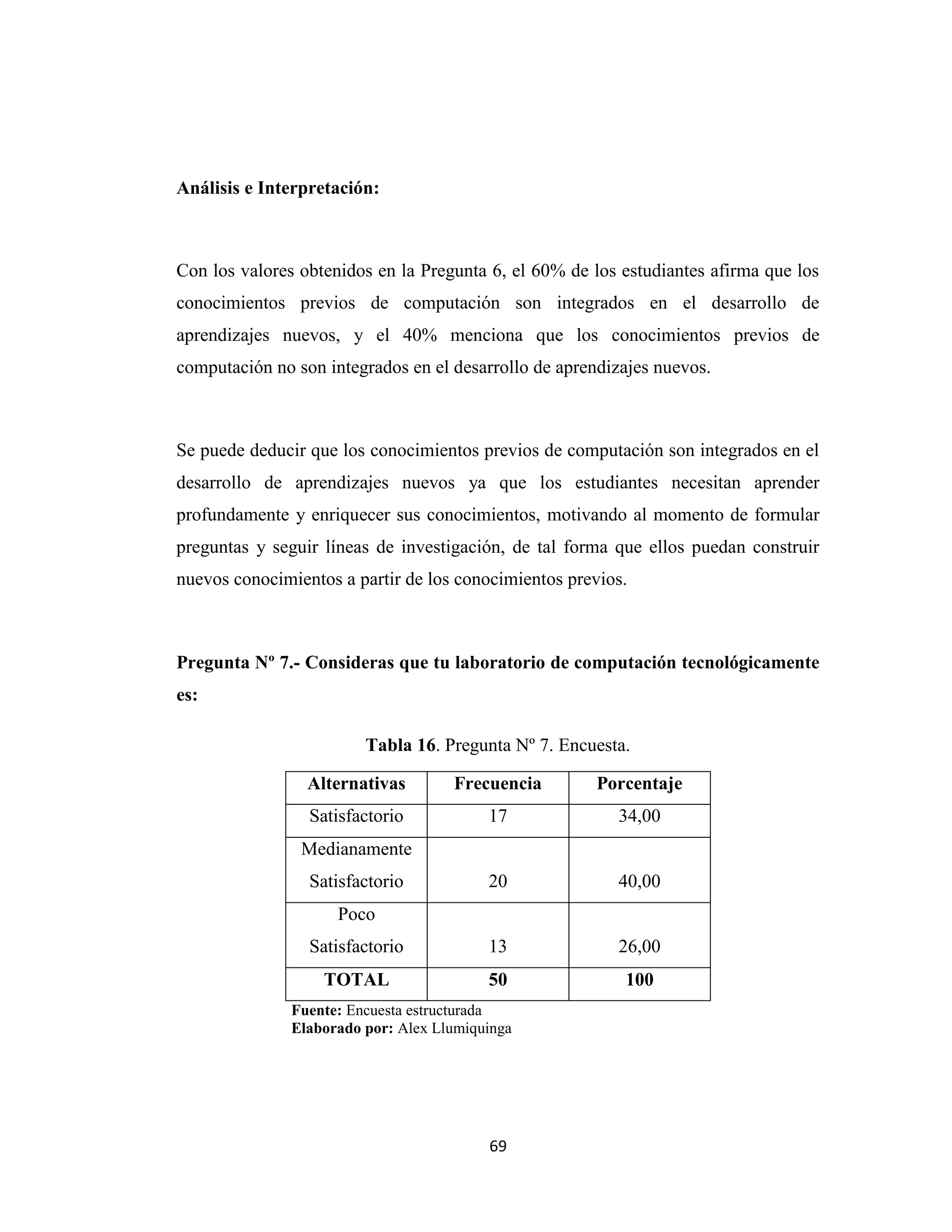 Análisis e Interpretación:



Con los valores obtenidos en la Pregunta 6, el 60% de los estudiantes afirma que los
conocimientos previos de computación son integrados en el desarrollo de
aprendizajes nuevos, y el 40% menciona que los conocimientos previos de
computación no son integrados en el desarrollo de aprendizajes nuevos.



Se puede deducir que los conocimientos previos de computación son integrados en el
desarrollo de aprendizajes nuevos ya que los estudiantes necesitan aprender
profundamente y enriquecer sus conocimientos, motivando al momento de formular
preguntas y seguir líneas de investigación, de tal forma que ellos puedan construir
nuevos conocimientos a partir de los conocimientos previos.



Pregunta Nº 7.- Consideras que tu laboratorio de computación tecnológicamente
es:

                         Tabla 16. Pregunta Nº 7. Encuesta.

                 Alternativas        Frecuencia        Porcentaje
                 Satisfactorio            17             34,00
                Medianamente
                 Satisfactorio            20             40,00
                     Poco
                 Satisfactorio            13             26,00
                   TOTAL                  50              100
               Fuente: Encuesta estructurada
               Elaborado por: Alex Llumiquinga




                                          69
 