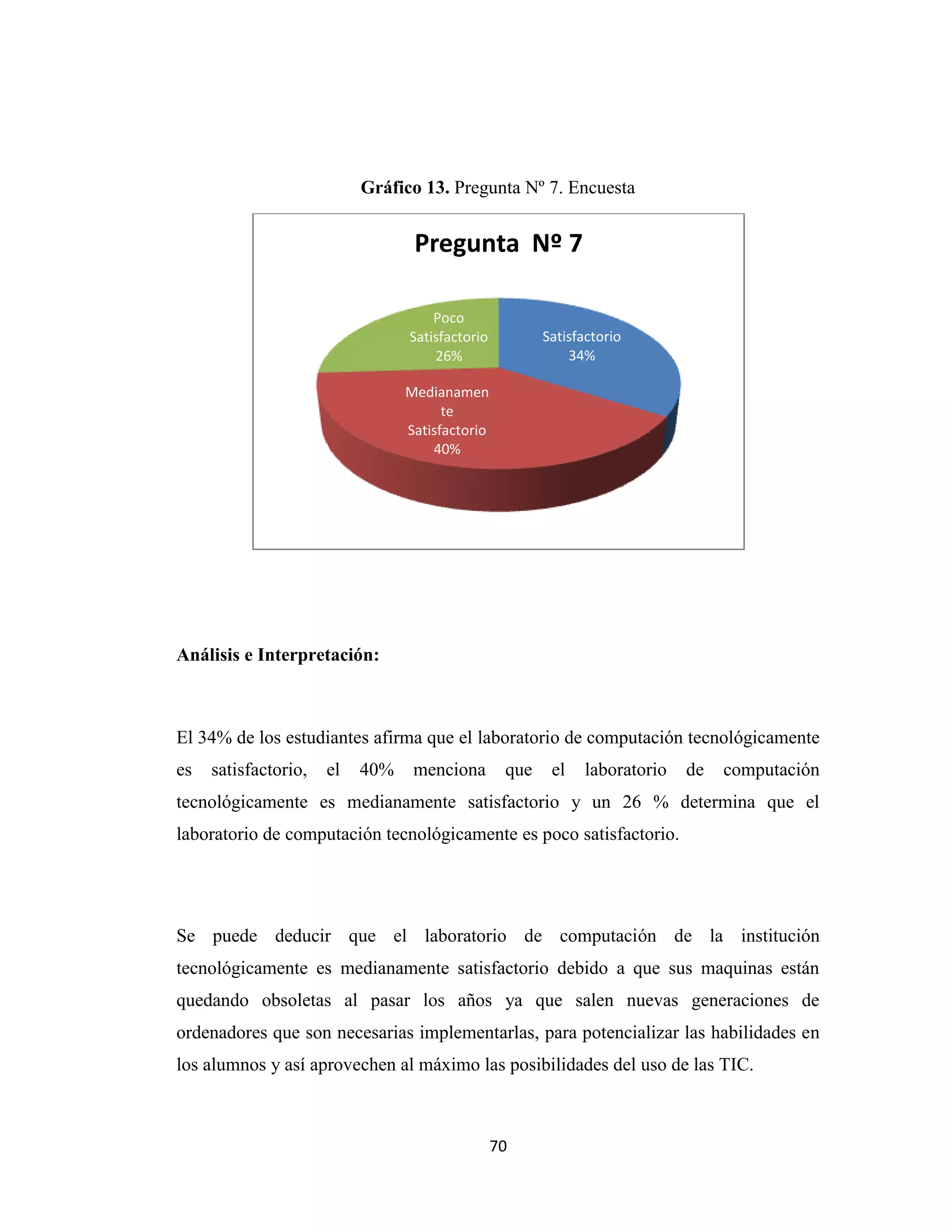 Gráfico 13. Pregunta Nº 7. Encuesta


                                  Pregunta Nº 7

                                     Poco
                                 Satisfactorio          Satisfactorio
                                     26%                    34%

                                 Medianamen
                                       te
                                 Satisfactorio
                                     40%




Análisis e Interpretación:



El 34% de los estudiantes afirma que el laboratorio de computación tecnológicamente
es   satisfactorio,   el   40%    menciona        que    el   laboratorio   de   computación
tecnológicamente es medianamente satisfactorio y un 26 % determina que el
laboratorio de computación tecnológicamente es poco satisfactorio.




Se puede deducir que el laboratorio de computación de la institución
tecnológicamente es medianamente satisfactorio debido a que sus maquinas están
quedando obsoletas al pasar los años ya que salen nuevas generaciones de
ordenadores que son necesarias implementarlas, para potencializar las habilidades en
los alumnos y así aprovechen al máximo las posibilidades del uso de las TIC.



                                                 70
 