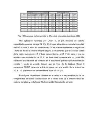 Fig. 18 Respuesta del convertidor a diferentes potencias de entrada [42].
Una aplicación reportada por Urbani et. al [48] describe un sistema
ensamblado capaz de generar 12 W a 9,5 V, para alimentar un reproductor portátil
de DVD durante 3 horas en uso continuo. En las pruebas realizadas se registraron
100 horas de uso sin mantenimiento alguno. Considerando que la salida de voltaje
de la celda varia de de 4.5 V bajo carga máxima, a 8.5 V sin carga y que se
requiere una alimentación de 17 V, se tiene como consecuencia un convertidor
elevador que aunque no es señalado en el documento por las especificaciones de
entrada y salida es posible deducir que se trata de la tipología Boost. El
convertidor DC-DC para esta aplicación opera con una tensión de la entrada de
2.2 a 12 V y la tensión de salida máxima es de 17.5 V [48].
En la figura 19 podemos observar en el inciso a) la esquematización de los
componentes así como su distribución en el inciso b) se ve el armado físico del
sistema completo y en la figura 20 el convertidor físicamente armado.
 