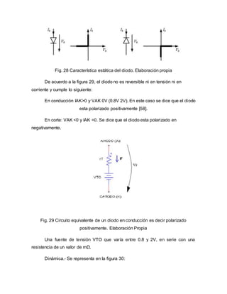 Fig. 28 Característica estática del diodo. Elaboración propia
De acuerdo a la figura 29, el diodo no es reversible ni en tensión ni en
corriente y cumple lo siguiente:
En conducción IAK>0 y VAK 0V (0.8V 2V). En este caso se dice que el diodo
esta polarizado positivamente [58].
En corte: VAK <0 y IAK =0. Se dice que el diodo esta polarizado en
negativamente.
Fig. 29 Circuito equivalente de un diodo en conducción es decir polarizado
positivamente. Elaboración Propia
Una fuente de tensión VTO que varía entre 0.8 y 2V, en serie con una
resistencia de un valor de mΩ.
Dinámica.- Se representa en la figura 30:
 
