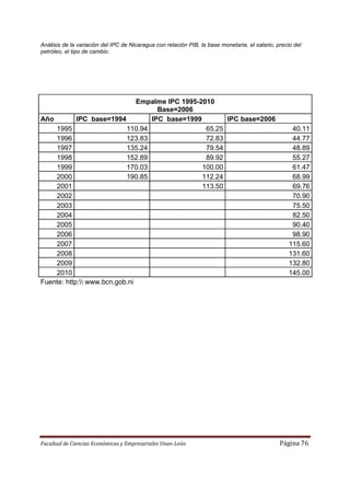 Análisis de la variación del IPC de Nicaragua con relación PIB, la base monetaria, el salario, precio del
petróleo, el tipo de cambio.




                               Empalme IPC 1995-2010
                                    Base=2006
Año         IPC base=1994         IPC base=1999         IPC base=2006
    1995                   110.94                 65.25                                              40.11
    1996                   123.83                 72.83                                              44.77
    1997                   135.24                 79.54                                              48.89
    1998                   152.89                 89.92                                              55.27
    1999                   170.03                100.00                                              61.47
    2000                   190.85                112.24                                              68.99
    2001                                         113.50                                              69.76
    2002                                                                                             70.90
    2003                                                                                             75.50
    2004                                                                                             82.50
    2005                                                                                             90.40
    2006                                                                                             98.90
    2007                                                                                            115.60
    2008                                                                                            131.60
    2009                                                                                            132.80
    2010                                                                                            145.00
Fuente: http: www.bcn.gob.ni




Facultad de Ciencias Económicas y Empresariales Unan-León                                       Página 76
 