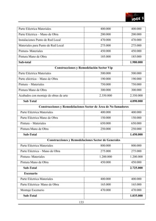 133
Parte Eléctrica Materiales 400.000 400.000
Parte Eléctrica – Mano de Obra 200.000 200.000
Instalaciones Punto de Red Local 470.000 470.000
Materiales para Punto de Red Local 275.000 275.000
Pintura- Materiales 450.000 450.000
Pintura Mano de Obra 185.000 185.000
Sub-total 1.980.000
Construcciones y Remodelación Sector Vip
Parte Eléctrica Materiales 500.000 500.000
Parte eléctrica – Mano de Obra 190.000 190.000
Pintura – Materiales 750.000 750.000
Pintura Mano de Obra 300.000 300.000
Acabados con montaje de obras de arte 2.350.000 2.350.000
Sub Total 4.090.000
Construcciones y Remodelaciones Sector de Área de No fumadores
Parte Eléctrica Materiales 400.000 400.000
Parte Eléctrica Mano de Obra 150.000 150.000
Pintura – Materiales 650.000 650.000
Pintura Mano de Obra 250.000 250.000
Sub-Total 1.450.000
Construcciones y Remodelaciones Sector de Generales
Parte Eléctrica Materiales 800.000 800.000
Parte Eléctrica – Mano de Obra 275.000 275.000
Pintura- Materiales 1.200.000 1.200.000
Pintura Mano de Obra 450.000 450.000
Sub-Total 2.725.000
Escenario
Parte Eléctrica Materiales 400.000 400.000
Parte Eléctrica- Mano de Obra 165.000 165.000
Montaje Escenario 470.000 470.000
Sub-Total 1.035.000
 