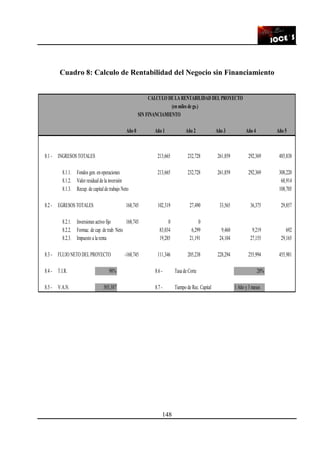 148
Cuadro 8: Calculo de Rentabilidad del Negocio sin Financiamiento
CALCULO DE LA RENTABILIDAD DEL PROYECTO
(en miles de gs.)
SIN FINANCIAMIENTO
Año 0 Año 1 Año 2 Año 3 Año 4 Año 5
8.1 - INGRESOS TOTALES 213,665 232,728 261,859 292,369 485,838
8.1.1. Fondos gen. enoperaciones 213,665 232,728 261,859 292,369 308,220
8.1.2. Valor residualde la inversión 68,914
8.1.3. Recup. de capitalde trabajo Neto 108,705
8.2 - EGRESOS TOTALES 168,745 102,319 27,490 33,565 36,375 29,857
8.2.1. Inversiones activo fijo 168,745 0 0
8.2.2. Formac. de cap. de trab. Neto 83,034 6,299 9,460 9,219 692
8.2.3. Impuesto a la renta 19,285 21,191 24,104 27,155 29,165
8.3 - FLUJO NETO DEL PROYECTO -168,745 111,346 205,238 228,294 255,994 455,981
8.4 - T.I.R. 98% 8.6 - Tasa de Corte 20%
8.5 - V.A.N. 505,387 8.7 - Tiempo de Rec. Capital 1 Año y3 meses
 