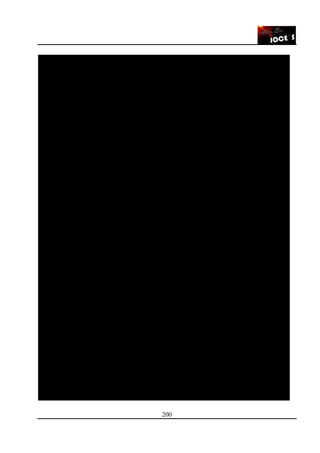 200
Recibido de Clientes 1,050,018,572
Pagos a Proveedores -829,721,570
Pagos a Empleados -226,345,438
Pagos de Impuestos 1,518,920
Otros 21,992,809
( a ) Efectivo neto generado por actividades de operación 17,463,293
Venta de Activo Fijo 0
Compra de Activo Fijo -134,668,620
Pérdida por Venta de Activo Fijo 0
( b ) Efectivo neto generado por actividades de inversión -134,668,620
Préstamos Bancarios 59,955,000
Ingreso por Préstamo Bancario de Largo Plazo 0
Aumento de Capital 0
Variación de Reservas 0
Pago de Dividendos 0
Pago de Intereses
( c) Efectivo neto por actividades de financiamiento 59,955,000
Disminución neta de efectivo en el período ( a + b + c ) -57,250,327
Efectivo y sus equivalentes al inicio del período 100,000,000
Efectivo y sus equivalentes al final del período 42,749,673
Javier Ocampo CabJavier Ocampo CabJavier Ocampo CabJavier Ocampo Cab NbobadillapadillaNbobadillapadillaNbobadillapadillaNbobadillapadilla
Javier Ocampo Ninfa Bobadilla
Representante Legal Contador/a
ESTADO DE FLUJO DE EFECTIVO
Al 31 de Diciembre de 2009
por actividades de inversión
Flujo de Efectivo y sus equivalentes
por actividades de financiamiento
(Expresado en Guaraníes)
Flujo de Efectivo y sus equivalentes
por actividades operativas
Flujo de Efectivo y sus equivalentes
 