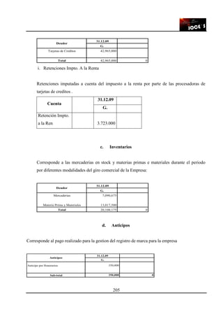 205
G.
42,965,000
42,965,000 0Total
Deudor
31.12.09
Tarjetas de Creditos
i. Retenciones Impto. A la Renta
Retenciones imputadas a cuenta del impuesto a la renta por parte de las procesadoras de
tarjetas de creditos .
Cuenta
31.12.09
G.
Retención Impto.
a la Ren 3.723.000
c. Inventarios
Corresponde a las mercaderias en stock y materias primas e materiales durante el periodo
por diferentes modalidades del giro comercial de la Empresa:
G.
7,090,675
13,017,500
20,108,175 0Total
Deudor
31.12.09
Mercaderias
Materia Prima y Materiales
d. Anticipos
Corresponde al pago realizado para la gestion del registro de marca para la empresa
G.
Anticipo por Honorarios 350,000
Sub-total 350,000 0
Anticipos
31.12.09
 