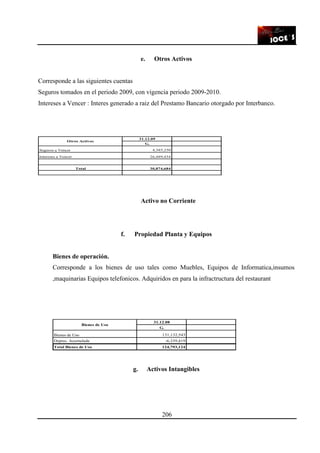 206
e. Otros Activos
Corresponde a las siguientes cuentas
Seguros tomados en el periodo 2009, con vigencia periodo 2009-2010.
Intereses a Vencer : Interes generado a raiz del Prestamo Bancario otorgado por Interbanco.
G.
Seguros a Vencer 4,385,250
Intereses a Vencer 26,489,434
Total 30,874,684
Otros Activos
31.12.09
Activo no Corriente
f. Propiedad Planta y Equipos
Bienes de operación.
Corresponde a los bienes de uso tales como Muebles, Equipos de Informatica,insumos
,maquinarias Equipos telefonicos. Adquiridos en para la infractructura del restaurant
G.
Bienes de Uso 131,132,543
Deprec. Acumulada -6,339,419
Total Bienes de Uso 124,793,124
Bienes de Uso
31.12.08
g. Activos Intangibles
 