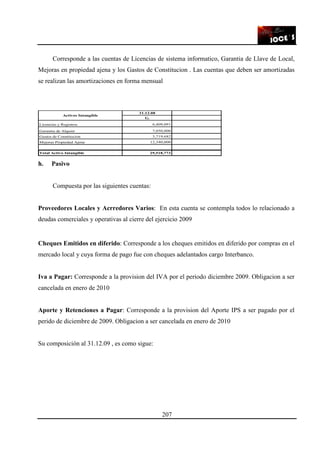 207
Corresponde a las cuentas de Licencias de sistema informatico, Garantia de Llave de Local,
Mejoras en propiedad ajena y los Gastos de Constitucion . Las cuentas que deben ser amortizadas
se realizan las amortizaciones en forma mensual
G.
Licencias y Registros 6,409,091
Garantia de Alquier 7,050,000
Gastos de Constitucion 3,719,682
Mejoras Propiedad Ajena 12,340,000
Total Activo Intangible 29,518,773
Activos Intangible
31.12.08
h. Pasivo
Compuesta por las siguientes cuentas:
Proveedores Locales y Acrredores Varios: En esta cuenta se contempla todos lo relacionado a
deudas comerciales y operativas al cierre del ejercicio 2009
Cheques Emitidos en diferido: Corresponde a los cheques emitidos en diferido por compras en el
mercado local y cuya forma de pago fue con cheques adelantados cargo Interbanco.
Iva a Pagar: Corresponde a la provision del IVA por el periodo diciembre 2009. Obligacion a ser
cancelada en enero de 2010
Aporte y Retenciones a Pagar: Corresponde a la provision del Aporte IPS a ser pagado por el
perido de diciembre de 2009. Obligacion a ser cancelada en enero de 2010
Su composición al 31.12.09 , es como sigue:
 