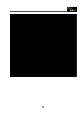 209
Coef. Valor Diferencia del
Revaluo Revaluado Revaluo
MUEBLES Y UTILES 60,132,272 1.0224 61,479,235 1,346,963
UTILES Y ENSERES 3,574,800 1.0224 3,654,876 80,076
EQUIPOS DE INFORMATICA 10,127,273 1.0224 10,354,124 226,851
MAQUINARIAS Y EQUIPOS 54,425,184 1.0224 55,644,308 1,219,124
Totales 128,259,529 131,132,542 2,873,013
Muebles y Utiles 1,346,963
Utiles y enseres 80,076
Equipos de Informatica 226,851
Maquinarias y Equipos 1,219,124
Reserva de Revaluo 2,873,013
Por el revaluo de los bienes del activo fijo
Vida Depreciacion Valor Neto
Util del Ejercicio Final
MUEBLES Y UTILES 61,479,235 120 2,561,635 58,917,600
UTILES Y ENSERES 3,654,876 48 380,716 3,274,159
EQUIPOS DE INFORMATICA 10,354,124 48 1,078,555 9,275,569
MAQUINARIAS Y EQUIPOS 55,644,308 120 2,318,513 53,325,795
Totales 131,132,542 6,339,418 124,793,124
Depreciacion del Ejercicio 6,339,418
Dep. Acumulada Muebles y Utiles 2,561,635
Dep. Acumulada Utiles y enseres 380,716
Dep. Equipos Informatica 1,078,555
Dep. Maquinarias y Equipos 2,318,513
Por la depreciacion de los bienes del activo fijo
Registro del Diario
Valor OriginalDescripcion de Bienes
HOJA DE TRABAJO DEL CALCULO DE REVALUO Y DEPRECIACION
Registro del Diario
Registro de Depreciacion
Descripcion de Bienes Valor Revaluado
 