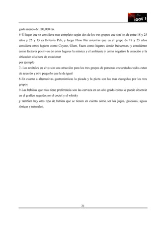 21
gasta menos de 100,000 Gs.
6-El lugar que se considera mas completo según dos de los tres grupos que son los de entre 18 y 25
años y 25 y 35 es Britania Pub, y luego Flow Bar mientras que en el grupo de 18 y 25 años
considera otros lugares como Coyote, Glam, Faces como lugares donde frecuentan, y consideran
como factores positivos de estos lugares la música y el ambiente y como negativo la atención y la
ubicación a la hora de estacionar
por ejemplo
7- Los recitales en vivo son una atracción para los tres grupos de personas encuestadas todos estan
de acuerdo y otro pequeño que le da igual
8-En cuanto a alternativas gastronómicas la picada y la pizza son las mas escogidas por los tres
grupos
9-Las bebidas que mas tiene preferencia son las cerveza en un alto grado como se puede observar
en el grafico seguido por el coctel y el whisky
y también hay otro tipo de bebida que se tienen en cuenta como ser los jugos, gaseosas, aguas
tónicas y naturales.
 