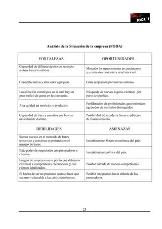 23
Análisis de la Situación de la empresa (FODA)
FORTALEZAS OPORTUNIDADES
Capacidad de diferenciación con respecto
a otros bares temáticos.
Mercado de esparcimiento en crecimiento
y evolución constante a nivel nacional.
Concepto nuevo y alto valor agregado Gran aceptación por nuevas culturas
Localización estratégica en la cual hay un
gran trafico de gente en las cercanías.
Búsqueda de nuevos lugares exóticos por
parte del público.
Alta calidad en servicios y productos.
Proliferación de profesionales gastronómicos
egresados de institutos distinguidos
Capacidad de traer a usuarios que buscan
un ambiente distinto.
Posibilidad de acceder a líneas crediticias
de financiamiento.
DEBILIDADES AMENAZAS
Somos nuevos en el mercado de bares
temáticos y con poca experiencia en el
manejo de bares.
Incertidumbre Macro-económica del país.
Bajo poder de negociador con proveedores y
clientes.
Incertidumbre política del país.
Imagen de empresa nueva por lo que debemos
enfrentar a competidores reconocidos y con
clientes idealizados.
Posible entrada de nuevos competidores.
El hecho de ser un producto costoso hace que
sea mas vulnerable a las crisis económicas
Posible integración hacia delante de los
proveedores.
 