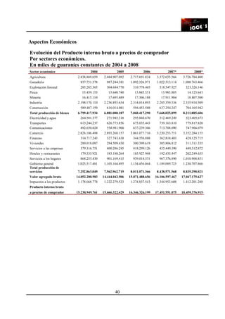 40
Aspectos Económicos
Evolución del Producto interno bruto a precios de comprador
Por sectores económicos.
En miles de guaraníes constantes de 2004 a 2008
Sector económico 2004 2005 2006 2007* 2008*
Agricultura 2.838.869.659 2.684.907.092 2.717.691.834 3.372.655.566 3.726.784.400
Ganadería 857.751.378 987.244.381 1.092.326.971 1.022.313.114 1.088.763.466
Explotación forestal 285.285.365 304.684.770 310.778.465 318.547.927 323.326.146
Pesca 13.439.153 13.640.740 13.845.351 13.983.805 14.123.643
Minería 16.415.110 17.695.489 17.306.188 17.911.904 18.807.500
Industria 2.198.170.110 2.256.893.634 2.314.014.893 2.285.359.336 2.335.914.509
Construcción 589.487.159 616.014.081 594.453.588 637.254.247 704.165.942
Total producción de bienes 6.799.417.934 6.881.080.187 7.060.417.290 7.668.025.899 8.211.885.606
Electricidad y agua 264.501.377 271.945.318 295.060.670 312.469.249 323.405.673
Transportes 613.244.237 626.773.856 675.035.443 739.163.810 779.817.820
Comunicaciones 492.650.024 558.981.900 637.239.366 713.708.090 747.966.079
Comercio 2.826.106.498 2.893.268.157 3.061.077.710 3.220.253.751 3.352.284.155
Finanzas 314.717.243 327.743.638 344.556.888 362.818.403 428.125.715
Viviendas 289.018.087 294.509.430 300.399.619 305.806.812 311.311.335
Servicios a las empresas 379.316.751 400.286.245 418.299.126 435.449.390 448.512.872
Hoteles y restaurantes 179.535.921 183.180.264 185.927.968 192.435.447 202.249.655
Servicios a los hogares 868.255.430 901.169.415 939.018.531 967.376.890 1.010.908.851
Gobierno general 1.025.517.481 1.105.104.495 1.154.456.044 1.189.089.725 1.230.707.866
Total producción de
servicios 7.252.863.049 7.562.962.719 8.011.071.366 8.438.571.568 8.835.290.021
Valor agregado bruto 14.052.280.983 14.444.042.906 15.071.488.656 16.106.597.467 17.047.175.627
Impuestos a los productos 1.178.668.778 1.222.279.523 1.274.837.543 1.344.953.608 1.412.201.288
Producto interno bruto
a precios de comprador 15.230.949.761 15.666.322.429 16.346.326.199 17.451.551.075 18.459.376.915
 