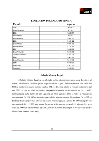 49
EVOLUCIÓN DEL SALARIO MINIMO
PeríodoPeríodoPeríodoPeríodo ImporteImporteImporteImporte
2004200420042004 972.413972.413972.413972.413
Enero/Diciembre 972.413
2005200520052005 1.059.9311.059.9311.059.9311.059.931
Enero/Marzo 972.413
Abril/Diciembre 1.089.103
2002002002006666 1.187.1221.187.1221.187.1221.187.122
Enero/Marzo 1.089.103
Abril/Diciembre 1.219.795
2007200720072007 1.250.2901.250.2901.250.2901.250.290
Enero/Setiembre 1.219.795
Octubre/Diciembre 1.341.775
2008200820082008 1.341.7751.341.7751.341.7751.341.775
Enero/Diciembre 1.341.775
2009200920092009 1.370.5271.370.5271.370.5271.370.527
Enero/Abril 1.341.775
Mayo/Julio 1.408.864
Salario Mínimo Legal
El Salario Mínimo Legal se vio afectado en los últimos cinco años, causa de esto es el
proceso inflacionario creciente que se ha producido en el país. Podemos observar que en el año
2004 se mantuvo un salario mínimo legal de 972.413 Gs. Este salario se registro hasta marzo del
año: 2005, lo cual en Abril del mismo año podemos observar un incremento de Gs. 116.690,
manteniéndose hasta marzo del año siguiente, en Abril del año: 2006 se volvió a registrar un
incremento de Gs. 130,692 un aumento mayor al año anterior con una diferencia de Gs.14.002 en
donde se observa el pico más elevado del salario mínimo legal, en Octubre del 2007 se registro un
incremento de Gs. 122.000, este monto fue menor al incremento registrado el año anterior, y en
Mayo de 2009 con un incremento de Gs.67.069 que es el más bajo según la evolución del salario
mínimo legal en estos cinco años.
 