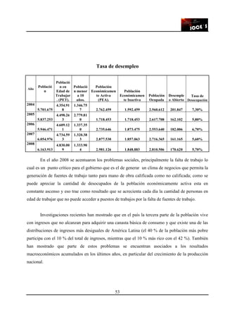 53
Tasa de desempleo
Año
Població
n
Població
n en
Edad de
Trabajar
. (PET).
Població
n menor
a 10
años.
Población
Económicamen
te Activa
(PEA).
Población
Económicamen
te Inactiva
Población
Ocupada
Desemple
o Abierto
Tasa de
Desocupación
2004
5.701.675
4.354.91
8
1.346.75
7 2.762.459 1.592.459 2.560.612 201.847 7,30%
2005
5.837.253
4.498.26
3
2.779.81
0 1.718.453 1.718.453 2.617.708 162.102 5,80%
2006
5.946.471
4.609.12
1
1.337.35
0 2.735.646 1.873.475 2.553.640 182.006 6,70%
2007
6.054.976
4.734.59
3
1.320.38
3 2.877.530 1.857.063 2.716.365 161.165 5,60%
2008
6.163.913
4.830.00
9
1.333.90
4 2.981.126 1.848.883 2.810.506 170.620 5,70%
En el año 2008 se acentuaron los problemas sociales, principalmente la falta de trabajo lo
cual es un punto crítico para el gobierno que es el de generar un clima de negocios que permita la
generación de fuentes de trabajo tanto para mano de obra calificada como no calificada; como se
puede apreciar la cantidad de desocupados de la población económicamente activa esta en
constante ascenso y eso trae como resultado que se acrecienta cada día la cantidad de personas en
edad de trabajar que no puede acceder a puestos de trabajos por la falta de fuentes de trabajo.
Investigaciones recientes han mostrado que en el país la tercera parte de la población vive
con ingresos que no alcanzan para adquirir una canasta básica de consumo y que existe una de las
distribuciones de ingresos más desiguales de América Latina (el 40 % de la población más pobre
participa con el 10 % del total de ingresos, mientras que el 10 % más rico con el 42 %). También
han mostrado que parte de estos problemas se encuentran asociados a los resultados
macroeconómicos acumulados en los últimos años, en particular del crecimiento de la producción
nacional.
 
