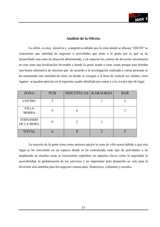 57
Análisis de la Oferta:
La oferta es muy atractiva y competitiva debido que la zona donde se ubicara “JOCES” se
concentran una cantidad de negocios o actividades que atrae a la gente por lo que se ha
desarrollado una zona de atracción determinada, y en especial los centros de diversión encontraron
en esta zona una localización favorable y donde la gente acude a estas zonas porque esas brindan
una buena alternativa de elección que de acuerdo a la investigación realizada a varias personas se
ha enumerado una cantidad de sitios en donde se escogen a la hora de realizar sus salidas, estos
lugares se pueden apreciar en el siguiente cuadro detallado por zonas y a la vez por tipo de lugar:
ZONA PUB DISCOTECAS KARAOKES BAR
CENTRO 3 1 2
VILLA
MORRA
4 6 3
FERNANDO
DE LA MORA
0 2 1
TOTAL 6 8 2 5
La mayoría de la gente tiene como primera opción la zona de villa morra debido a que este
lugar se ha convertido en un espacio donde se ha centralizado todo tipo de actividades y ha
desplazado en muchas cosas al microcentro capitalino en aspectos claves como la seguridad, la
accesibilidad, la globalización de los servicios y un importante polo desarrollo no solo para la
diversión sino también para los negocios comerciales, financieros, culturales y sociales.
 