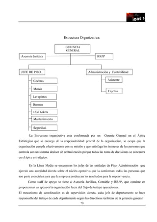 70
Estructura Organizativa:
La Estructura organizativa esta conformada por un Gerente General en el Ápice
Estratégico que se encarga de la responsabilidad general de la organización, se ocupa que la
organización cumpla efectivamente con su misión y que satisfaga los intereses de las personas que
controla con un sistema decisor de centralización porque todas las toma de decisiones se concentra
en el ápice estratégico.
En la Línea Media se encuentran los jefes de las unidades de Piso, Administración que
ejercen una autoridad directa sobre el núcleo operativo que la conforman todos las personas que
son parte esenciales para que la empresa produzcan los resultados para la supervivencia.
Como staff de apoyo se tiene a Asesoría Jurídica, Contable y RRPP, que consiste en
proporcionar un apoyo a la organización fuera del flujo de trabajo operaciones.
El mecanismo de coordinación es de supervisión directa, cada jefe de departamento se hace
responsable del trabajo de cada departamento según las directivas recibidas de la gerencia general
GERENCIA
GENERAL
JEFE DE PISO Administración y Contabilidad
Cocinas
Mozos
Lavaplatos
Barman
Disc Jokers
Asistente
Cajeros
Mantenimiento
Seguridad
RRPPAsesoría Jurídica
 
