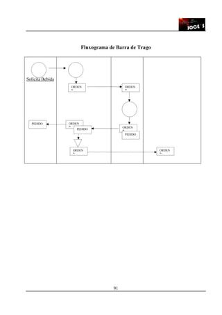 91
Fluxograma de Barra de Trago
Solicita Bebida
ORDEN
P
ORDEN
P
ORDEN
P
PEDIDO
ORDEN
P
PEDIDO
PEDIDO
ORDEN
P
ORDEN
P
 
