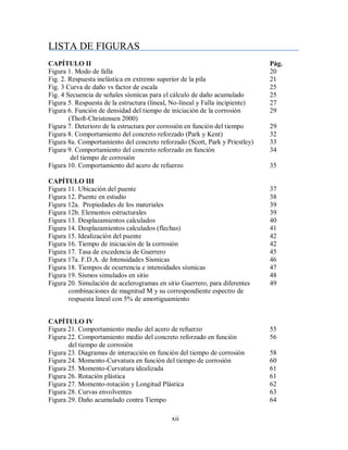 xii
LISTA DE FIGURAS
CAPÍTULO II Pág.
Figura 1. Modo de falla 20
Fig. 2. Respuesta inelástica en extremo superior de la pila 21
Fig. 3 Curva de daño vs factor de escala 25
Fig. 4 Secuencia de señales sísmicas para el cálculo de daño acumulado 25
Figura 5. Respuesta de la estructura (lineal, No-lineal y Falla incipiente) 27
Figura 6. Función de densidad del tiempo de iniciación de la corrosión 29
(Thoft-Christensen 2000)
Figura 7. Deterioro de la estructura por corrosión en función del tiempo 29
Figura 8. Comportamiento del concreto reforzado (Park y Kent) 32
Figura 8a. Comportamiento del concreto reforzado (Scott, Park y Priestley) 33
Figura 9. Comportamiento del concreto reforzado en función 34
del tiempo de corrosión
Figura 10. Comportamiento del acero de refuerzo 35
CAPÍTULO III
Figura 11. Ubicación del puente 37
Figura 12. Puente en estudio 38
Figura 12a. Propiedades de los materiales 39
Figura 12b. Elementos estructurales 39
Figura 13. Desplazamientos calculados 40
Figura 14. Desplazamientos calculados (flechas) 41
Figura 15. Idealización del puente 42
Figura 16. Tiempo de iniciación de la corrosión 42
Figura 17. Tasa de excedencia de Guerrero 45
Figura 17a. F.D.A. de Intensidades Sísmicas 46
Figura 18. Tiempos de ocurrencia e intensidades sísmicas 47
Figura 19. Sismos simulados en sitio 48
Figura 20. Simulación de acelerogramas en sitio Guerrero, para diferentes 49
combinaciones de magnitud M y su correspondiente espectro de
respuesta lineal con 5% de amortiguamiento
CAPÍTULO IV
Figura 21. Comportamiento medio del acero de refuerzo 55
Figura 22. Comportamiento medio del concreto reforzado en función 56
del tiempo de corrosión
Figura 23. Diagramas de interacción en función del tiempo de corrosión 58
Figura 24. Momento-Curvatura en función del tiempo de corrosión 60
Figura 25. Momento-Curvatura idealizada 61
Figura 26. Rotación plástica 61
Figura 27. Momento-rotación y Longitud Plástica 62
Figura 28. Curvas envolventes 63
Figura 29. Daño acumulado contra Tiempo 64
 