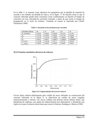 Página 35
En la tabla 3, se muestra como afectaron los parámetros por la pérdida de material de
acuerdo a los modelos de pérdida de masa y en la figura 9. Se muestra cómo es que el
concreto reforzado pierde tanto resistencia como confinamiento en función al tiempo de
corrosión con una velocidad de corrosión constante a partir de que inicia el tiempo de
propagación en el acero de refuerzo. Tomando en cuenta lo reportado por (Thoft-
Christensen 2000)
Tabla 3. Afectación en los parámetros por corrosión
TIEMPO(AÑOS) 50 55 60 65 70
(Estribos) 0.9525 0.8441 0.6850 0.4753 0.1767
0.7126 0.5597 0.3685 0.1774 0.0245
K 1.0174 1.0139 1.0092 1.0044 1.0006
ρs 0.0015 0.0011 0.00075 0.00036 0.000049
Z (conf.) 115.40 136.96 178.71 257.07 395.96
(Max) 0.0058 0.0055 0.0050 0.0045 0.0041
II.2.4 Función constitutiva del acero de refuerzo
Figura 10. Comportamiento del acero de refuerzo
Curvas típica esfuerzo-deformación para varillas de acero utilizadas en construcción del
concreto reforzado en la figura 8. se obtuvieron de varillas de acero cargadas
monotonicamente a tensión. Las curvas exhiben una porción inicial elástica lineal, una
plataforma de cadencia, una región de endurecimiento por deformación y finalmente una
región en la que el esfuerzo decae hasta que ocurre la fractura. Rodríguez y Botero (1996)
0.00 0.02 0.04 0.06 0.08 0.10 0.12 0.14
0
2000
4000
6000
8000
Resistenciadelacero
Deformación
 